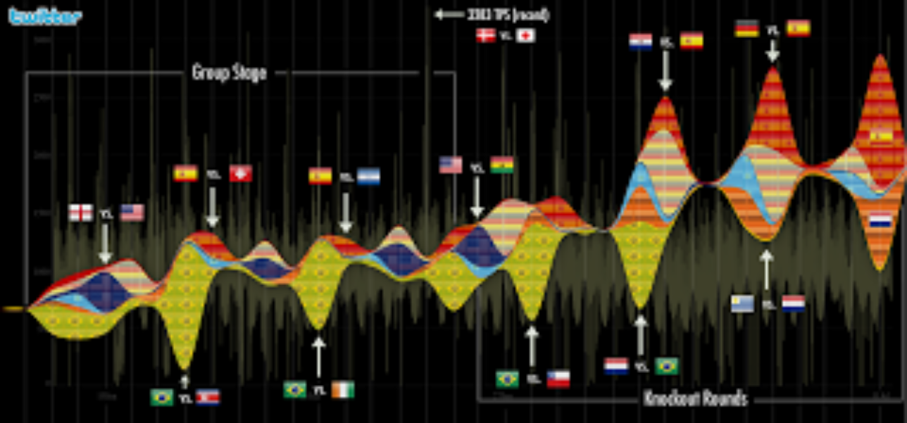 2010年ワールドカップ: 地球規模の交流