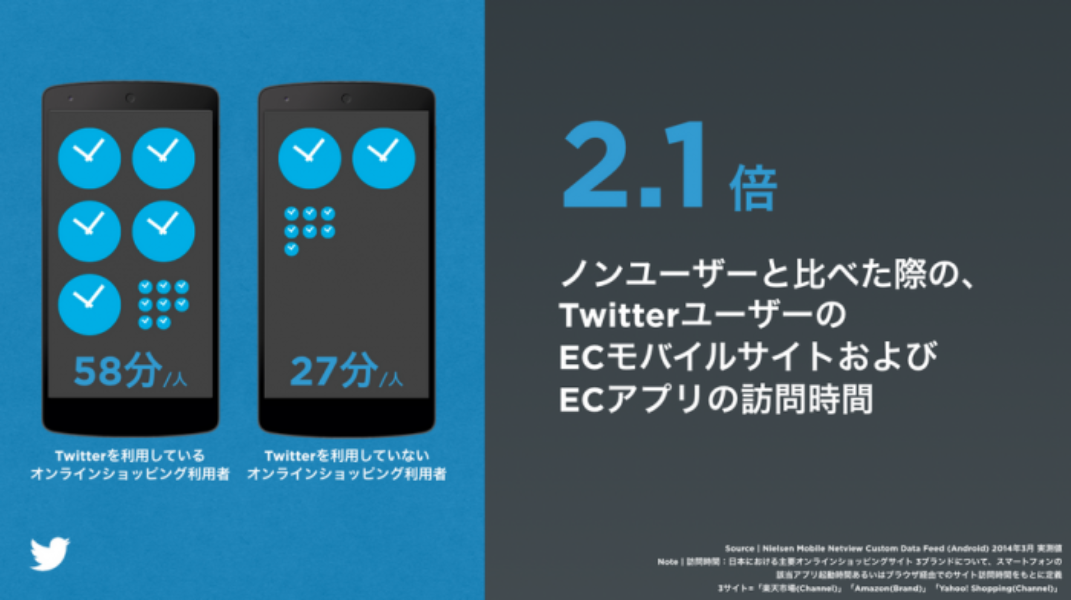 「モバイルアプリプロモーション」の効果測定パートナーに日本の3 社が追加
