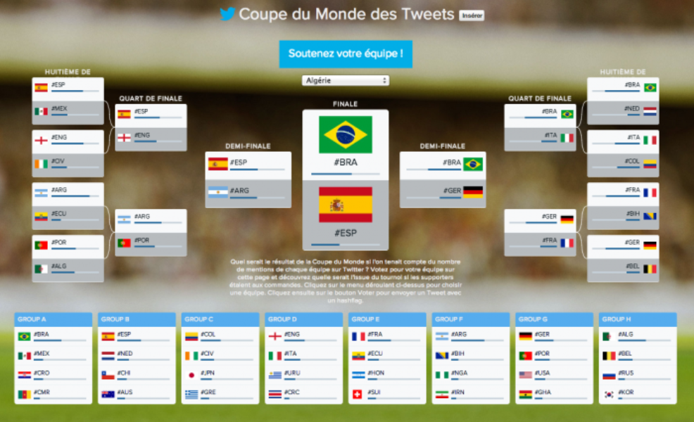 #BRAvsCRO : 7 données Twitter à retenir