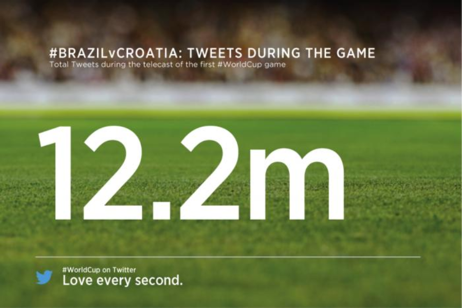 #BRAvsCRO: 7 #WorldCup @TwitterData points you need to know