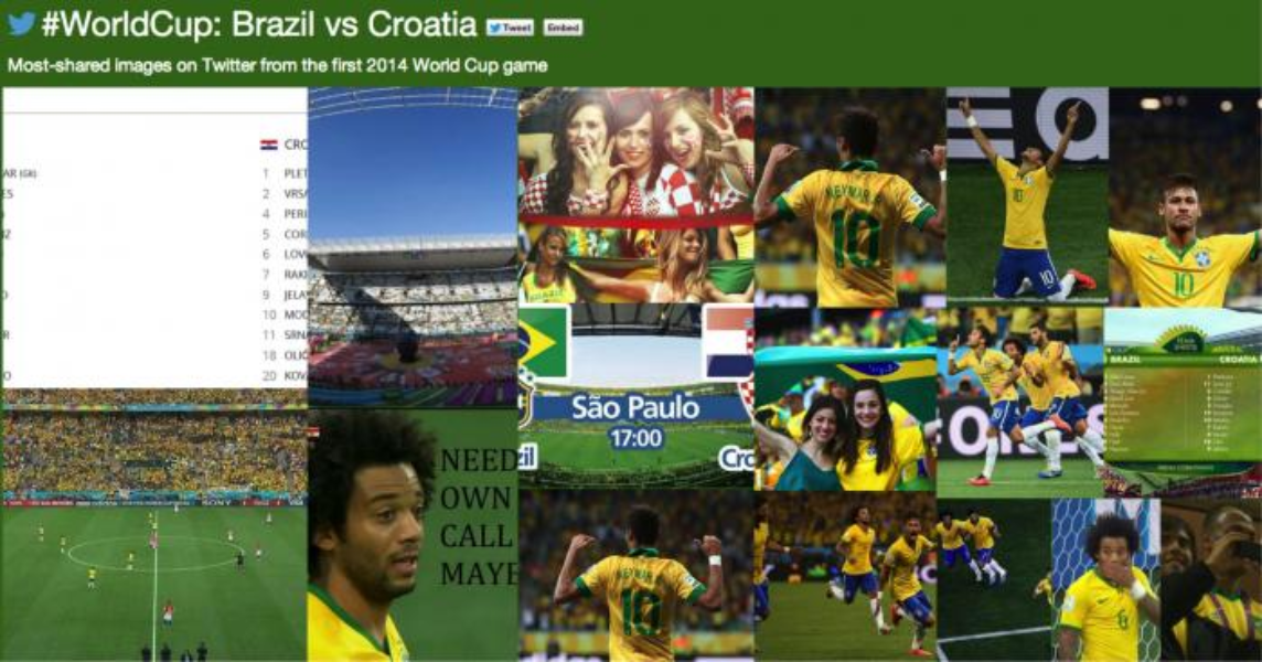 #BRAvsCRO: 7 #WorldCup @TwitterData points you need to know