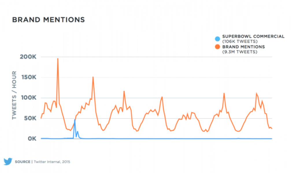 #CannesLions: Twitter’s Chris Moody explains the #PowerOfNow