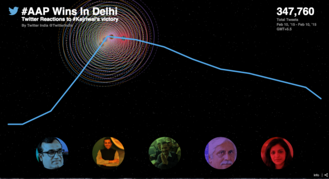 #DelhiDecides on Twitter