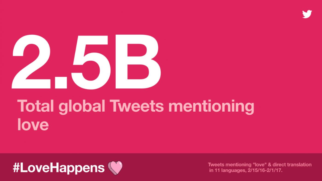 #LoveHappens sur Twitter