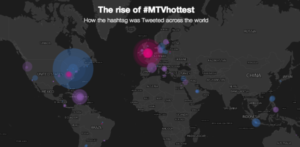 #MTVHottest generates 166 million Tweets with a single hashtag