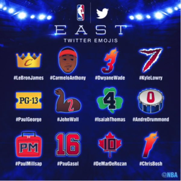 #NBAAllStarTO en Twitter: Emojis, votación del MVP y mucho más