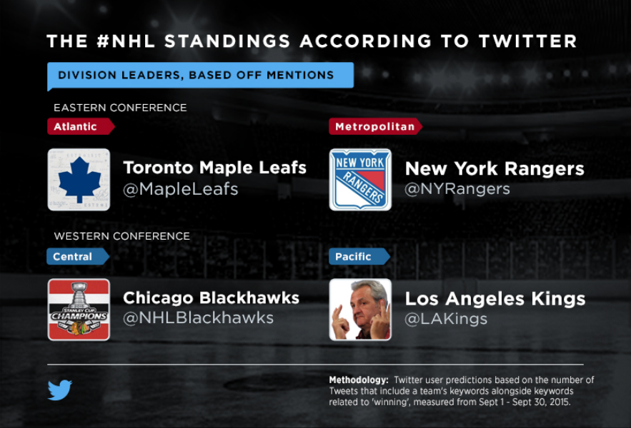 #NHLFaceOff: the puck drops as the @NHL season begins
