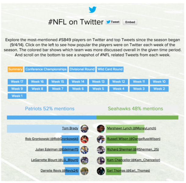 @Patriots vs. @Seahawks: tu experiencia #SB49 en Twitter