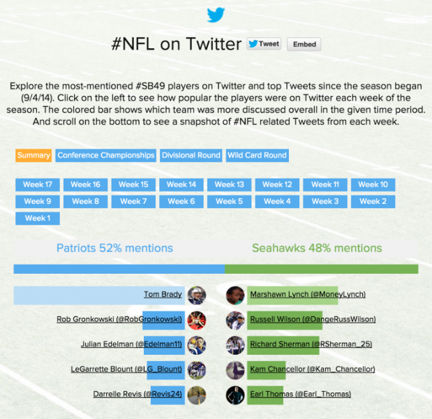 @Patriots vs. @Seahawks: your #SB49 experience on Twitter