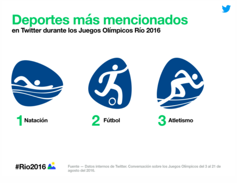 #Rio2016: Rafa Nadal, Marc López y Lydia Valentín suben al podio de Twitter