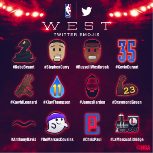  The #NBAAllStarTO on Twitter: Emojis, MVP fan vote, and more