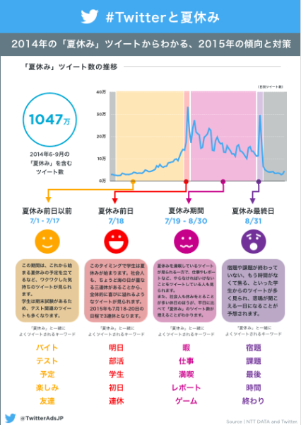 本日、Twitter が韓国語化でローンチ