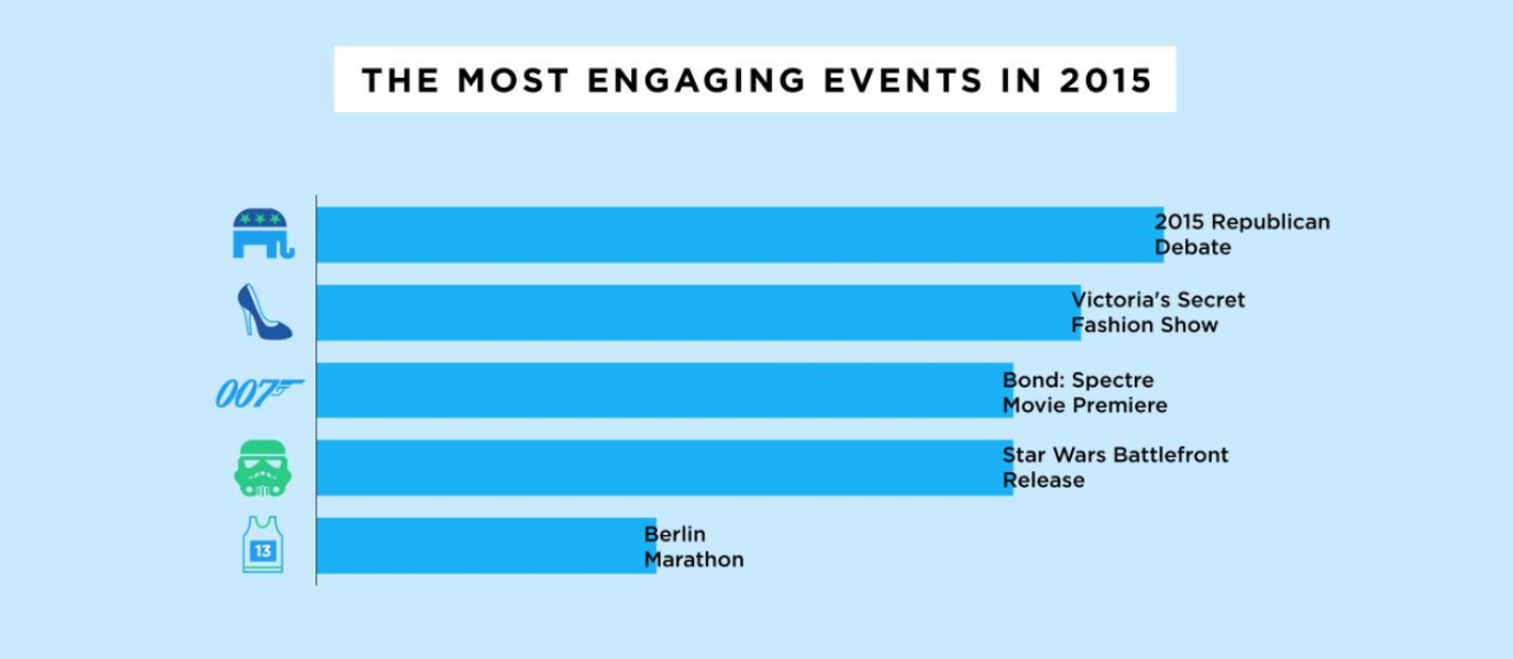 A guide to event targeting on Twitter