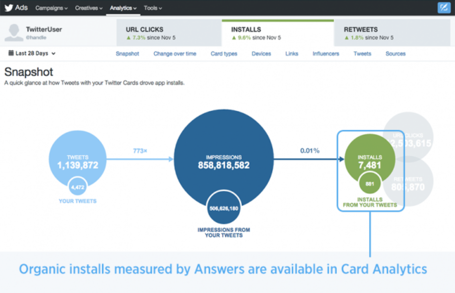 Answers: now available for free to measure app installs on Twitter