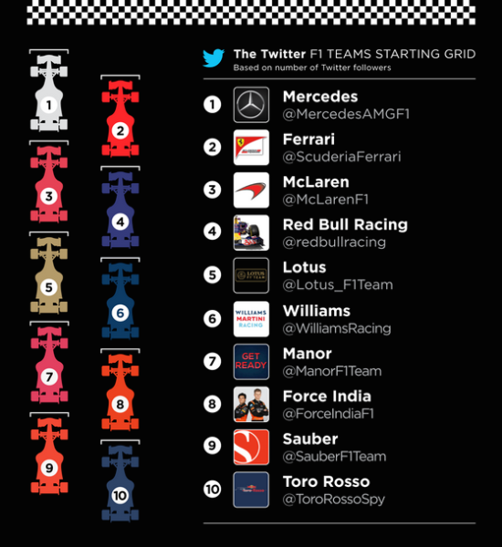 Buckle up for the F1 start on Twitter