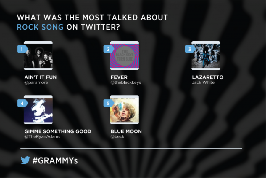 Celebrate the 2015 #GRAMMYs on Twitter
