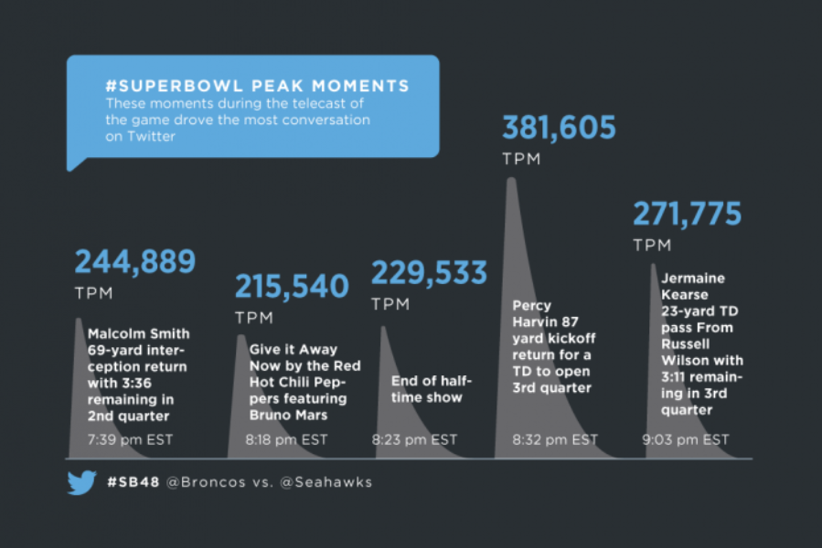 Super Bowl 2014: Macklemore, Joel McHale Celebrate Seattle