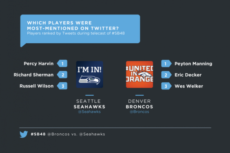 Celebrating #SB48 on Twitter