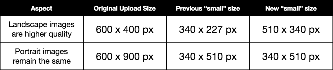 Coming soon: improved image sizes to the API