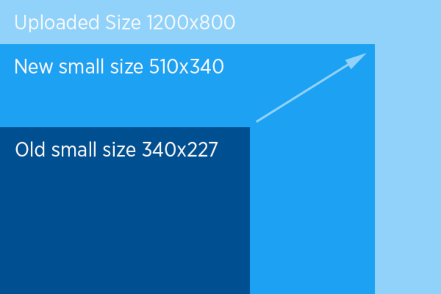 Coming soon: improved image sizes to the API