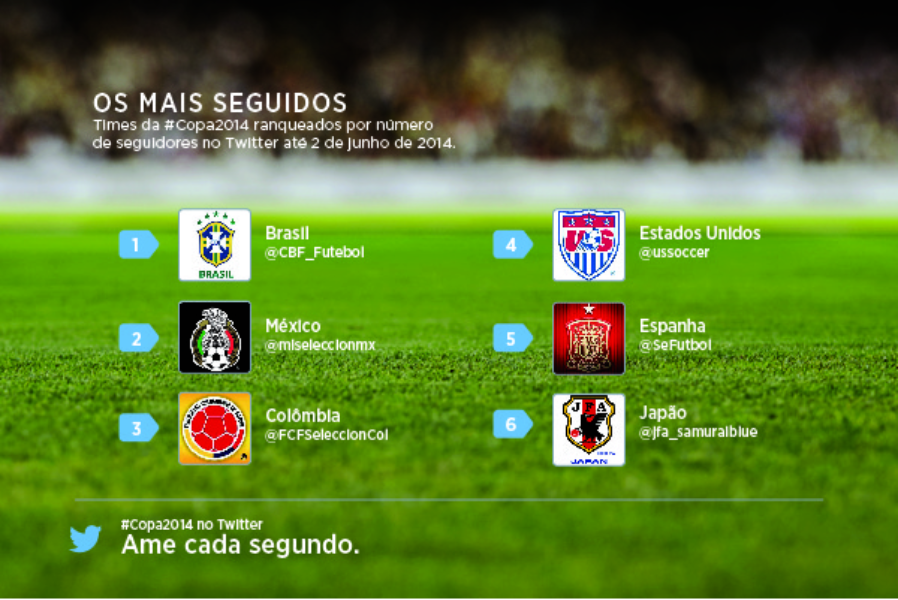 Como seguir a #Copa2014