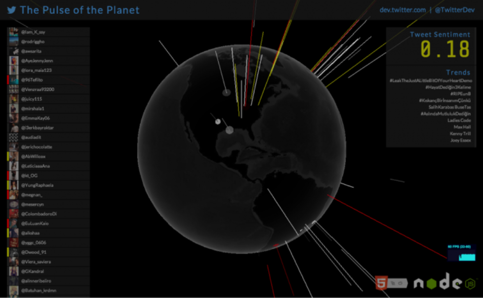 Creating a realtime Tweet visualization in 3-D