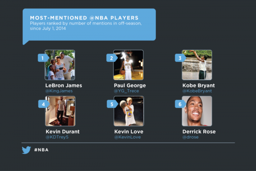 Encouragez les Frenchies de la @NBA sur Twitter