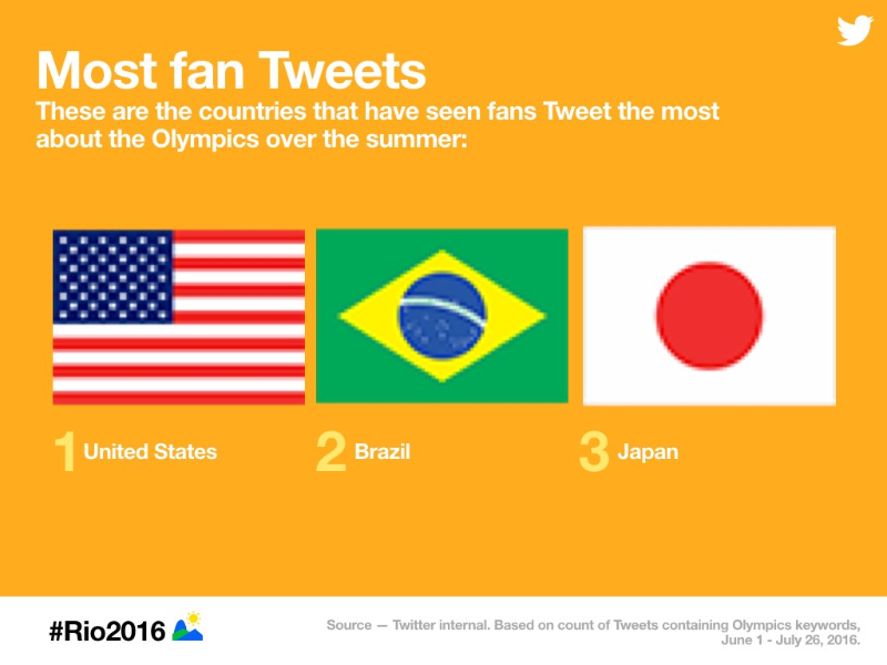 Follow the Rio 2016 @Olympics on Twitter, Vine and Periscope
