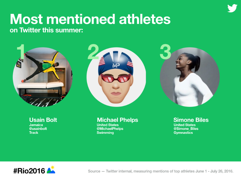 Follow the Rio 2016 @Olympics on Twitter, Vine and Periscope