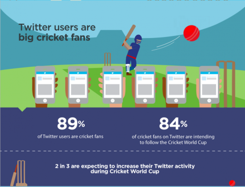 How brands and #CWC15 fans will stay in the game with Twitter