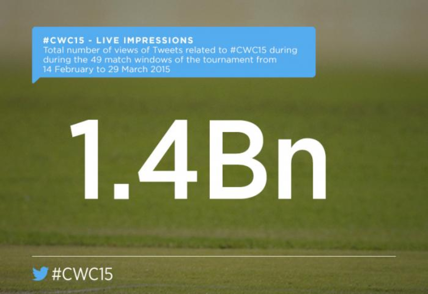 How #CWC15 played out across the world