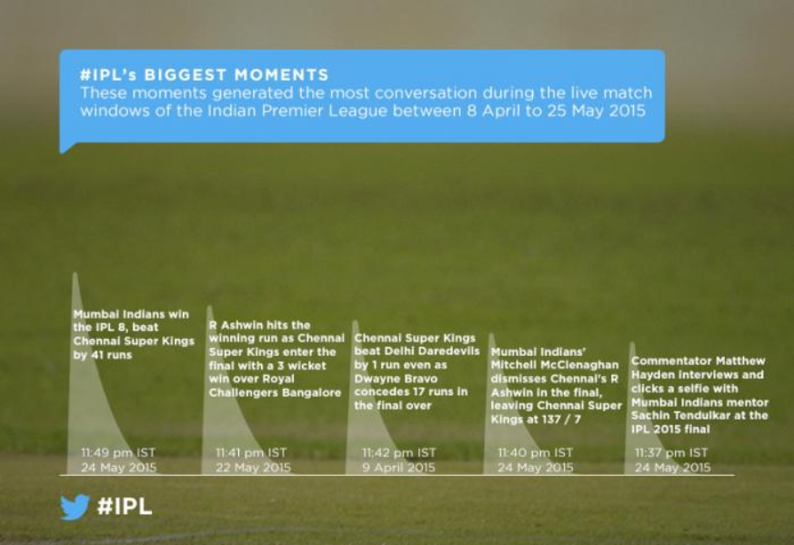 How @IPL 8 smashed a six on Twitter