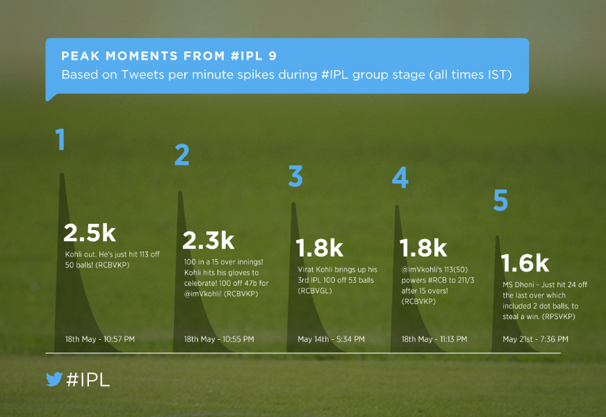 How #IPL 9 flicked it over the ropes