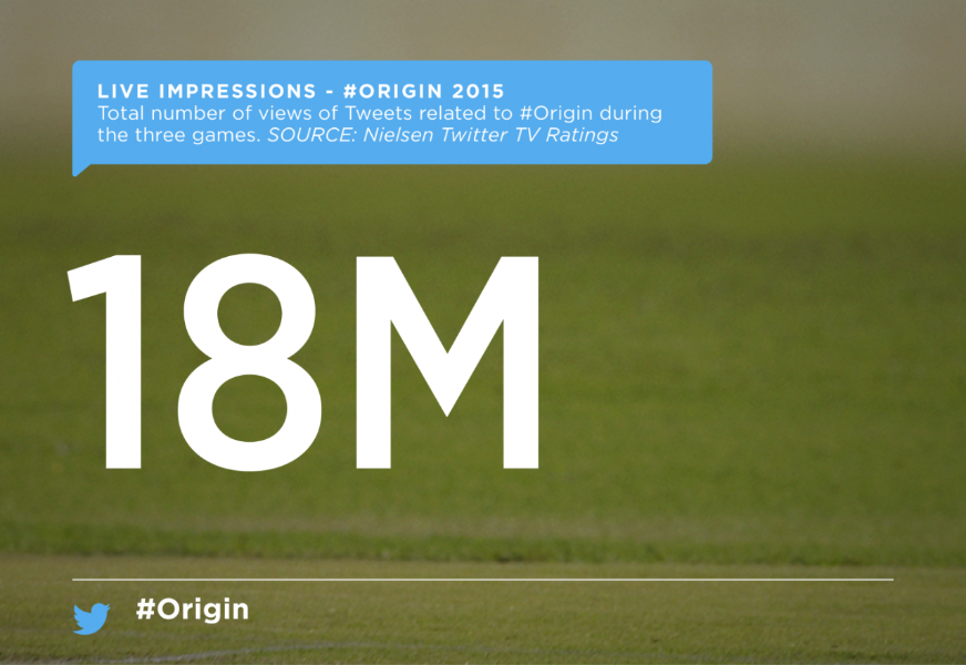 How the 2015 #Origin series lit up on Twitter