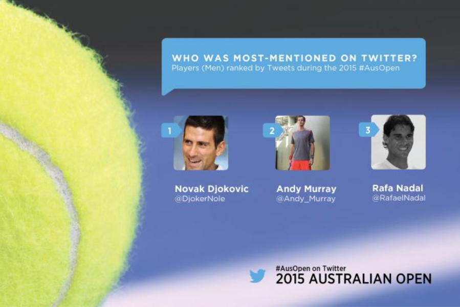 How the @AustralianOpen became the social slam