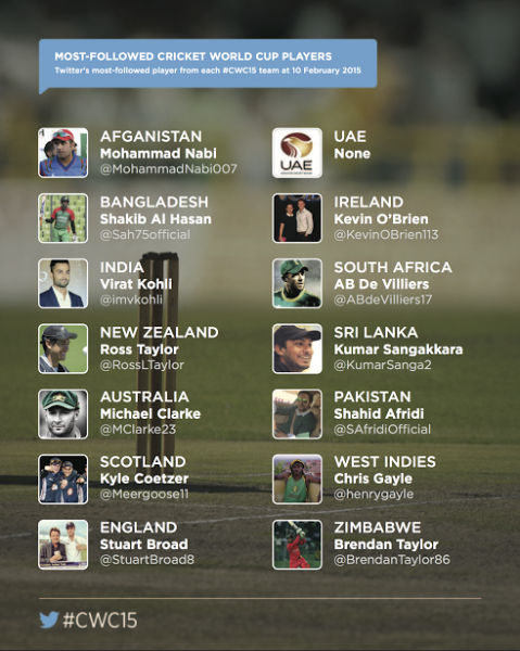 How to follow the #CWC15 on Twitter
