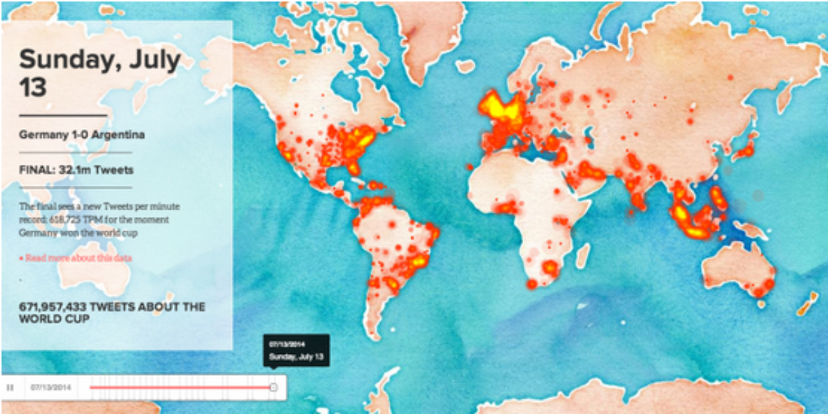 Insights into the #WorldCup conversation on Twitter