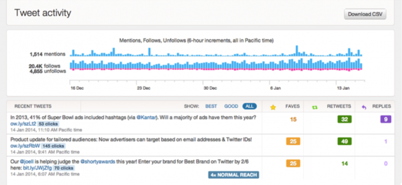 Introducing analytics for Twitter Cards