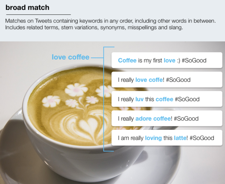 Introducing Broad Match for Keyword Targeting