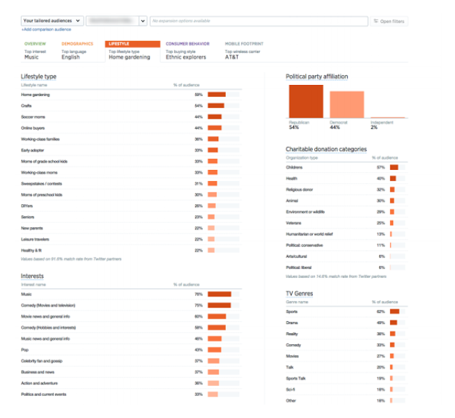 Introducing new audience insights for brands