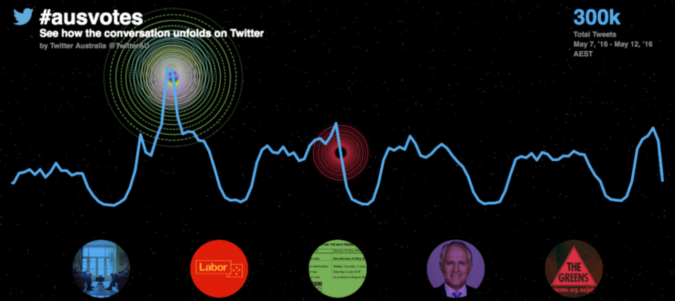 Introducing the #ausvotes Twitter emoji
