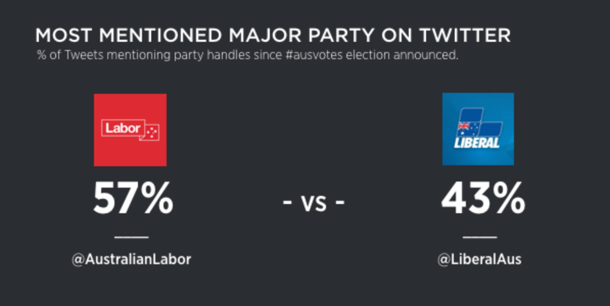 Introducing the #ausvotes Twitter emoji
