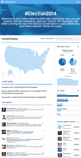 Introducing the Twitter U.S. 2014 election website