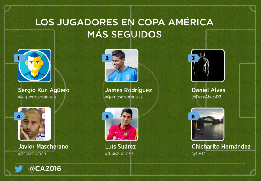 La experiencia de Copa América se vivirá en la cancha de Twitter