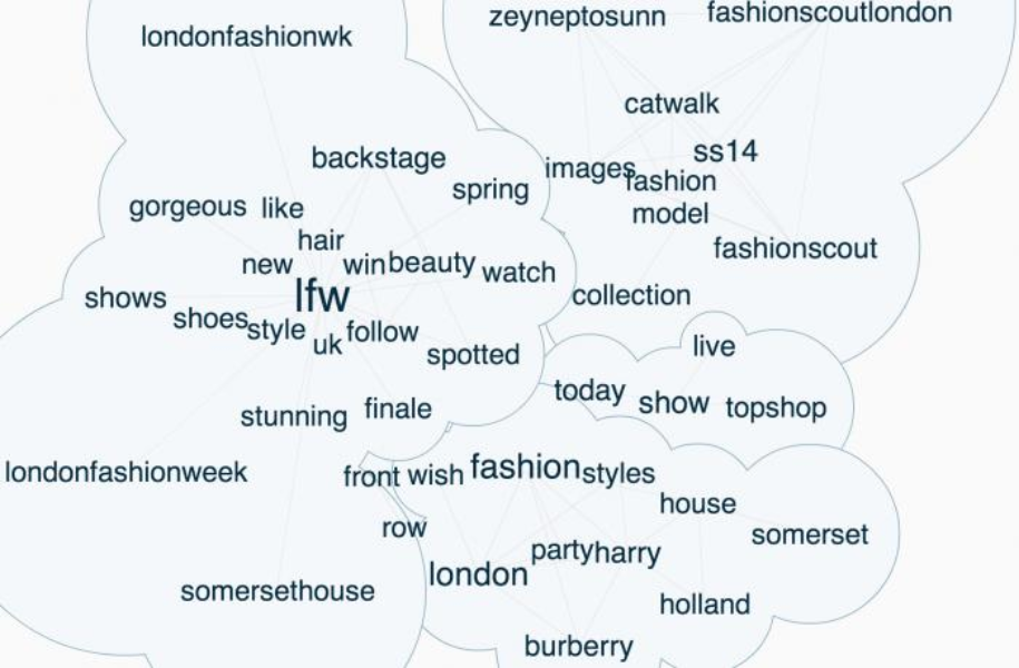 London Fashion Week drives more buzz than ever on Twitter 