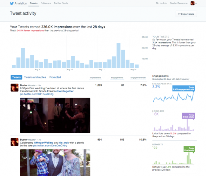 Mide el impacto de tus tweets con Twitter Analytics
