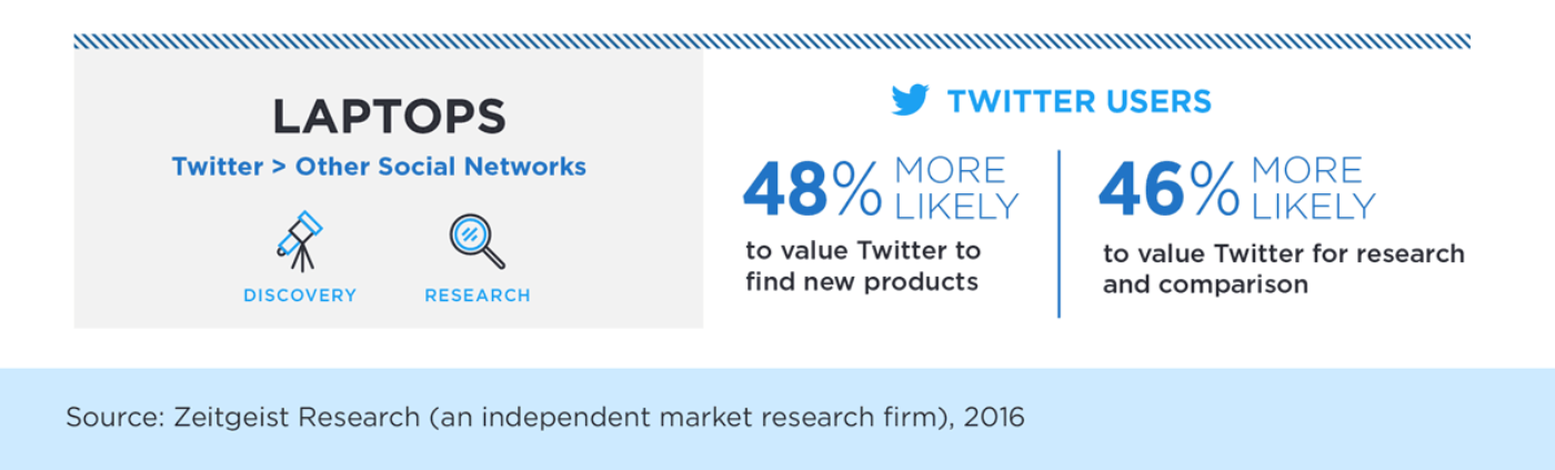 New research: 8 ways early tech adopters use Twitter
