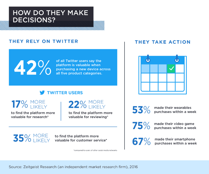 New research: 8 ways early tech adopters use Twitter