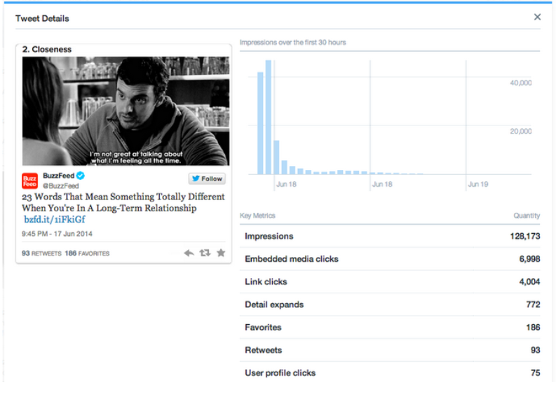 New Tweet activity dashboard offers richer analytics