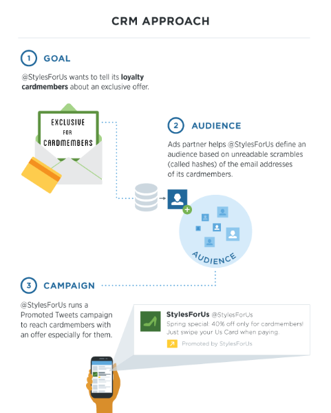 New ways to create and use tailored audiences